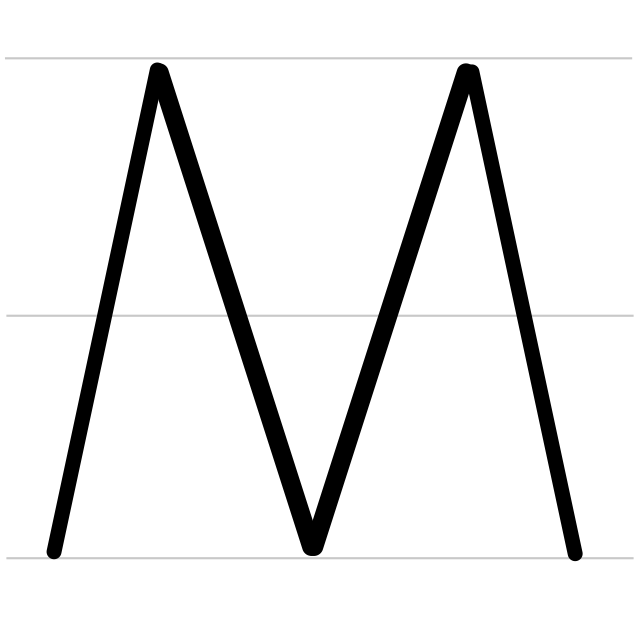 Uppercase symbol. Буква м лежачая. Triangle Letter m. Map Letter m. Uppercase symbols.