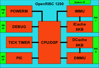 <span class="mw-page-title-main">OpenRISC 1200</span> Open source microprocessor