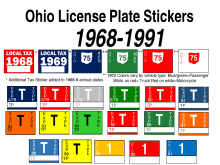 Designs of tax and renewal stickers used from 1968 to 1991 Ohio License Plate Stickers (1968-1991).svg