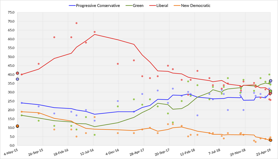 PEI 66th provincial election polling.png