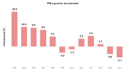 Crisis Económica En Venezuela De 2013-Presente: Antecedentes, Indicadores de la crisis, Política económica del gobierno de Hugo Chávez (2007-2012)