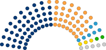 POL Senat RP seats 2005.svg