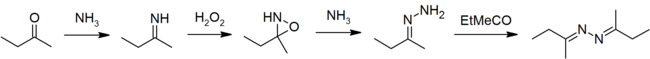 Pechiney-Ugine-Kuhlmann process.png