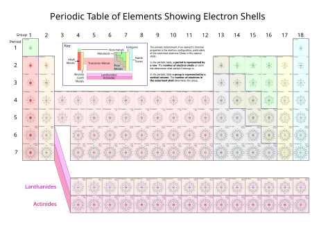 Kit electrónico - Wikipedia, la enciclopedia libre