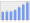 Evolucion de la populacion 1962-2008