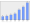 Evolucion de la populacion 1962-2008