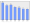 Evolucion de la populacion 1962-2008