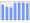 Evolucion de la populacion 1962-2008