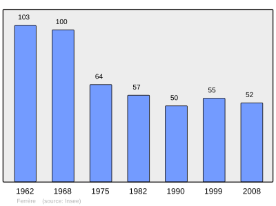 Reference: 
 INSEE [2]