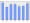 Evolucion de la populacion 1962-2008