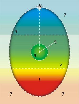 Psychosynthesis-egg-diagram color.png