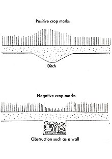 Effects of sub-soil features on the growth of crops. This allows for diagnosis of sub-soil features by visual inspection of crops using aerial images. (Diagram prepared by author) RPReplay Final1652273415.jpg