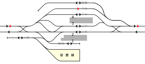 東日本旅客鉄道（JR東日本） 中央本線 高尾駅の構内配線略図