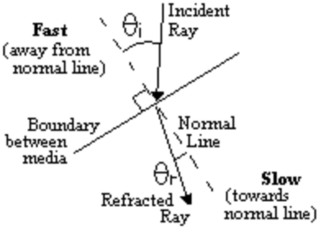 Tập_tin:Ray_Diagram.PNG