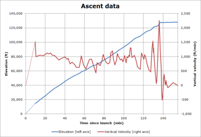 Hypertainment - ☆ 4 DAYS TO HYPERISE FLY:TOKYO AT 1-ALTITUDE