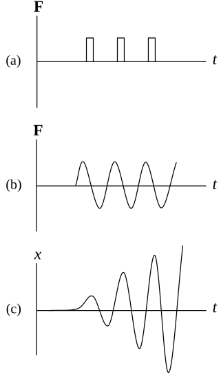 Resonans