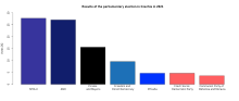 Results of the parliamentary election in Czechia in 2021.svg