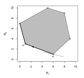 The Bayes rule is '"`UNIQ--postMath-00000033-QINU`"'.