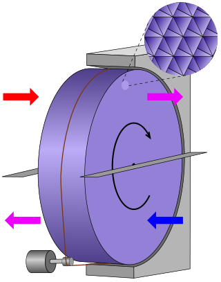 <span class="mw-page-title-main">Thermal wheel</span> Type of energy recovery heat exchanger