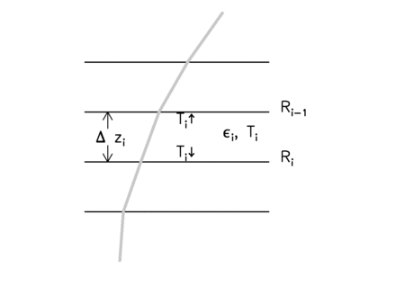 Diagram illustrating radiative transfer in a discontinuous medium, such as sea ice. Rt diag.gif