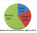 10.31, 14 Şubat 2015 tarihindeki sürümün küçültülmüş hâli