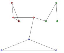 Fig 1. Sample Network corresponding to the Adjacency matrix with 10 nodes, 12 edges. Sample Network.jpg