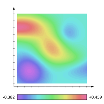 Scalar field