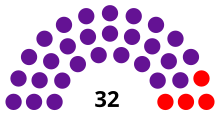 Senado de la República Dominikana (2010).svg