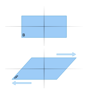Shear force Coplanar forces acting on the same body in opposite directions