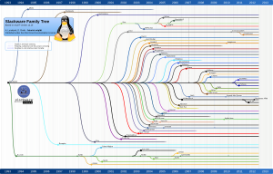 List Of Linux Distributions