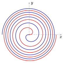 Fermat's spiral, both branches Spiral-fermat-2.svg
