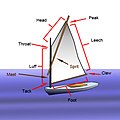 A spritsail has the peak of the sail supported by a diagonal sprit.