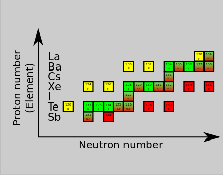 File:Srp-nuclei-en.svg