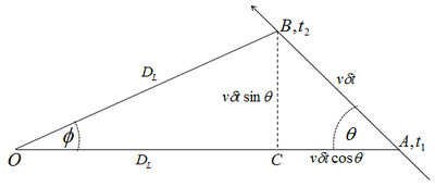 AGN jets.png-da superluminal harakat