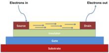 Illustration of thin film transistor device Tft.png