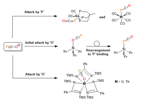 Figure 2: Reactions of the PCO anion which depict its ambidentate nature. The ambidentate nature of the PCO anion.png