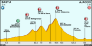 Miniatura per 2a etapa del Tour de França de 2013