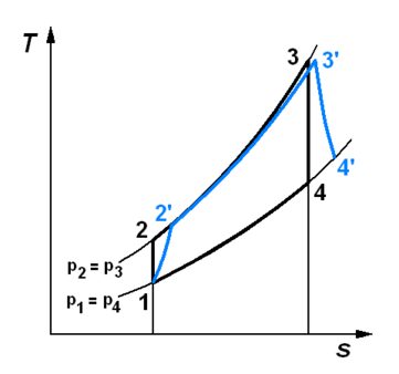 Ts Real Brayton Cycle 2.png