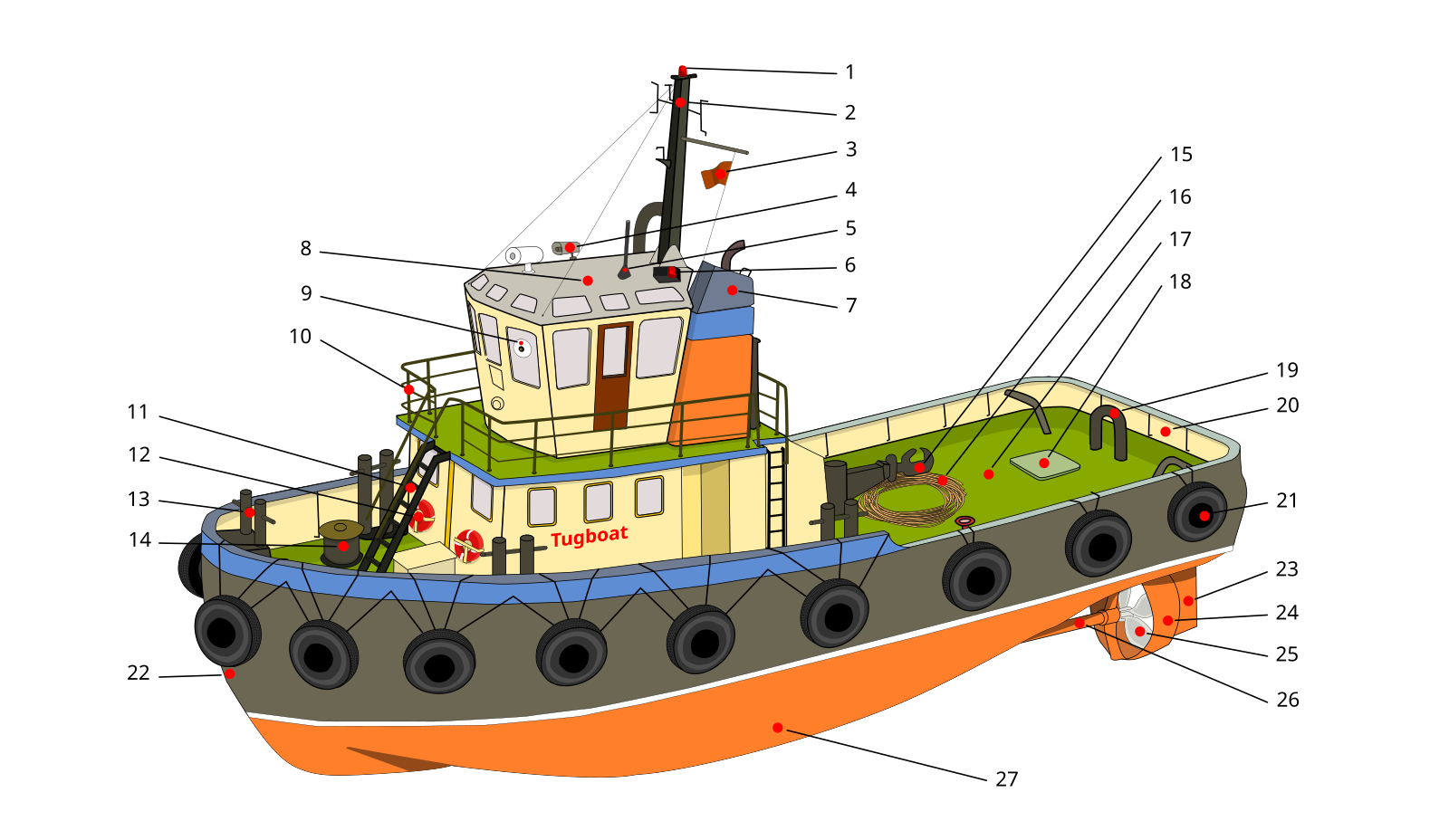 Бак на корабле. Буксир ASD tug 3010 Ice. Устройство корабля. Конструкция морского буксира. Буксиры морские чертежи.