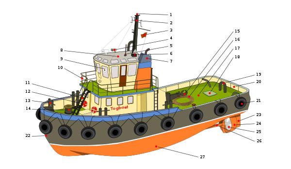 Tugboat diagram-num.svg