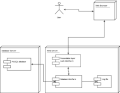 Deployment diagram