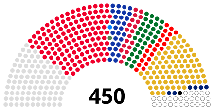 Seat composition of the Verkhovna Rada after the 2014 election Verkhovna Rada seat composition 2014 election.svg