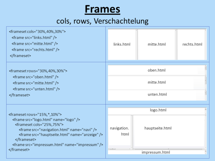 Esempi di frame