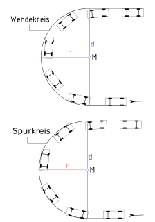 Turning radius radius of smallest circle a particular vehicle can turn along