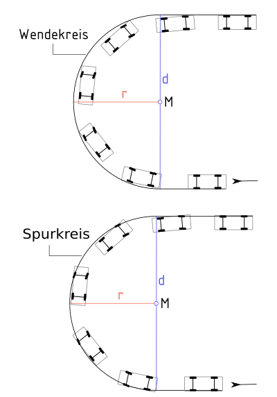 Vehicle Turning Radius Chart