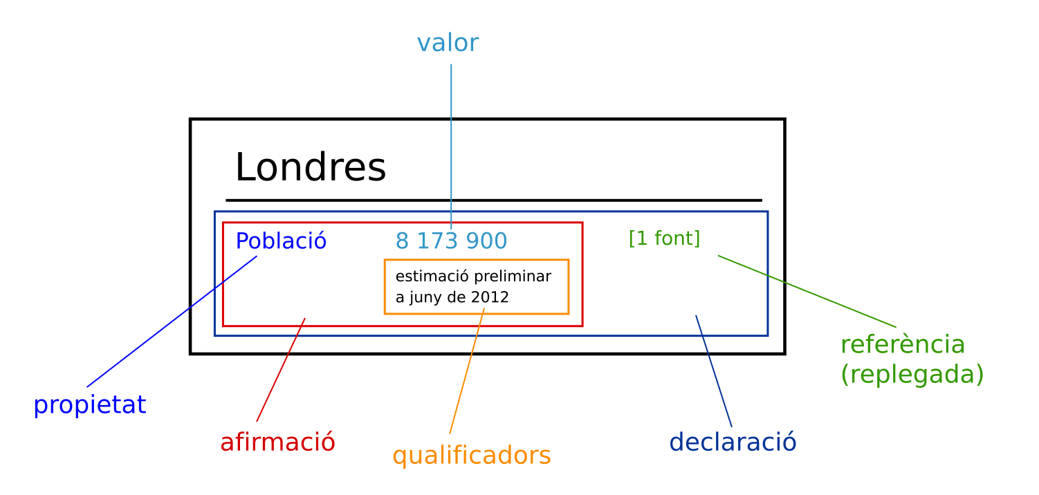 Викиданные. Meldedaten. HSB-CAD.