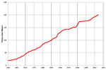 Thumbnail for Gas depletion