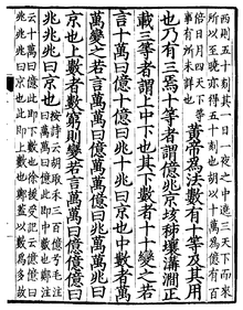 数字 漢字 旧 字