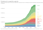 Vignette pour Surface agricole utilisée