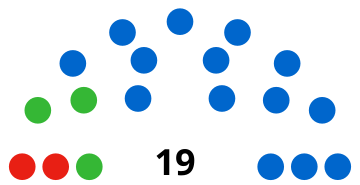 Consiglio comunale dell'Isola dei Pini 2020.svg